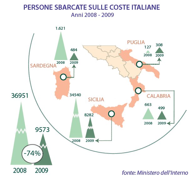 carteimmigration carteimmigration